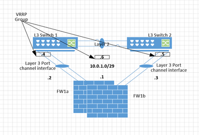 vrrp_topology.PNG