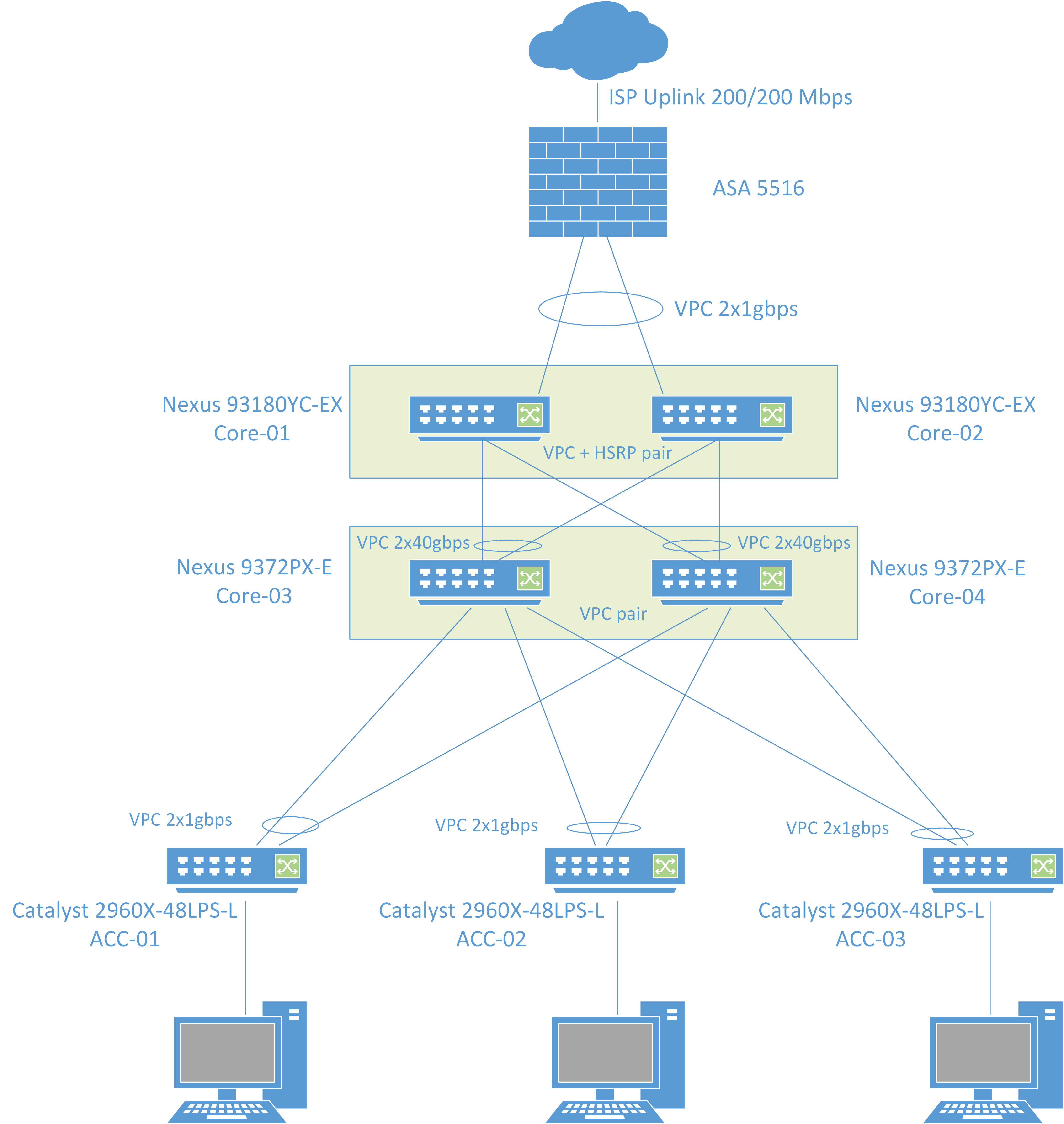 ASA 5516 traffic shaping - Cisco Community