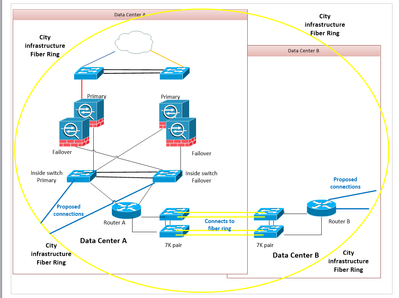 cisco community diag.PNG