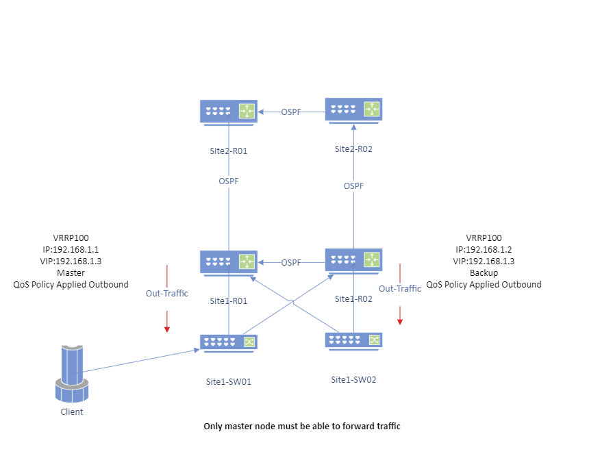 Cisco-VRRP.png