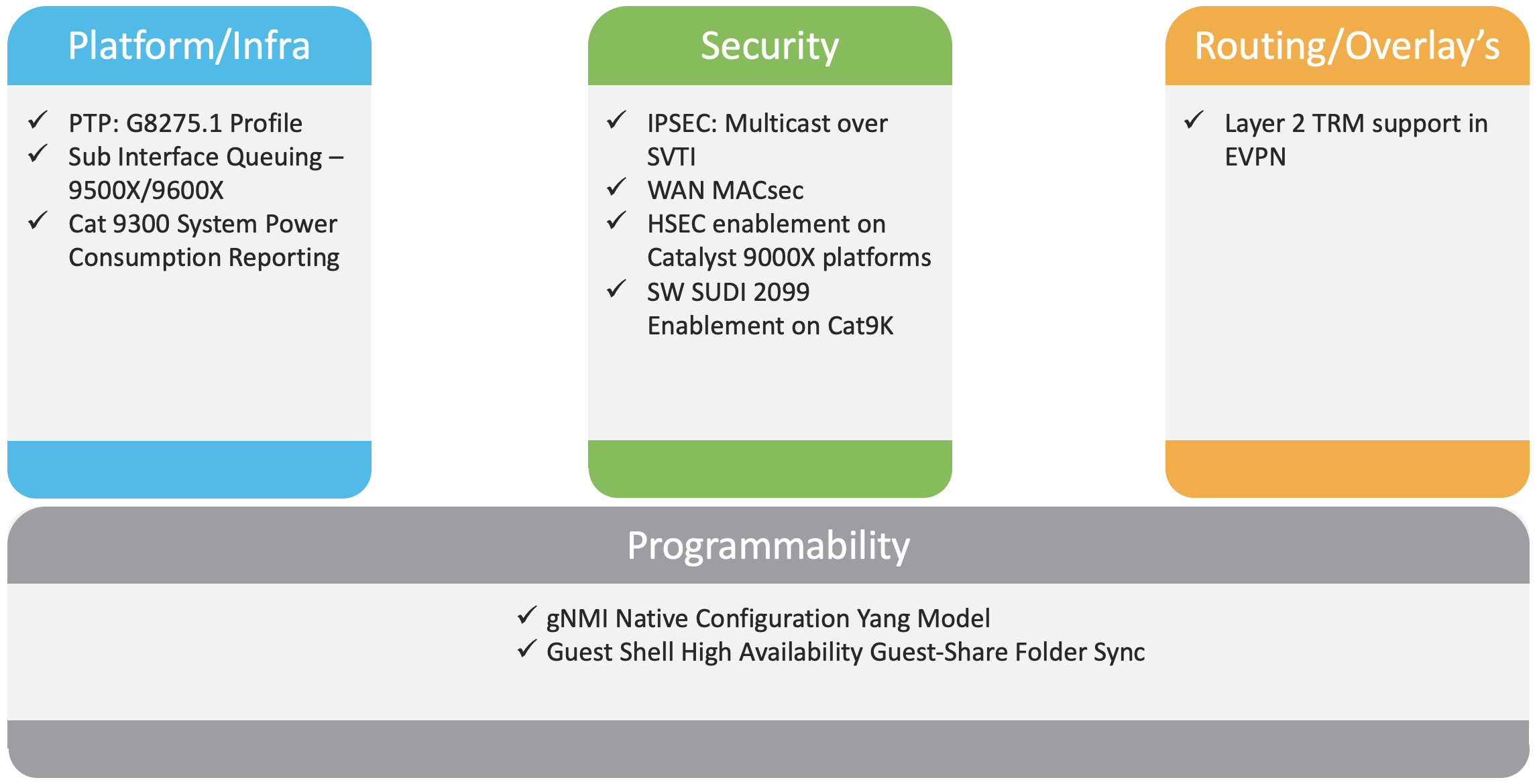 Cisco IOS XE Cupertino What's New In Enterprise Switching?, 44% OFF