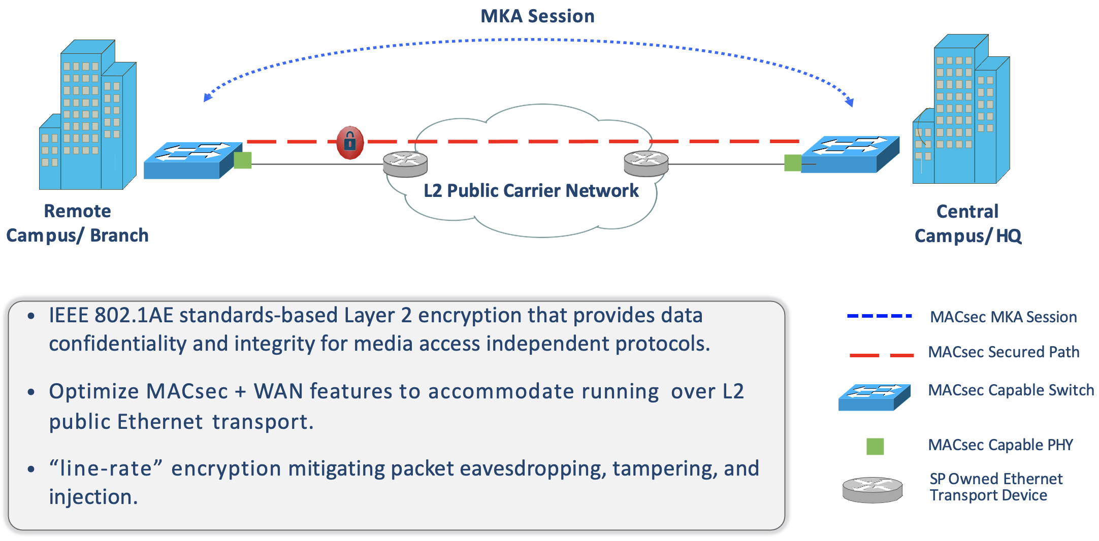 Cisco IOS XE Cupertino 17.8.1 What’s New in Enterprise Switching
