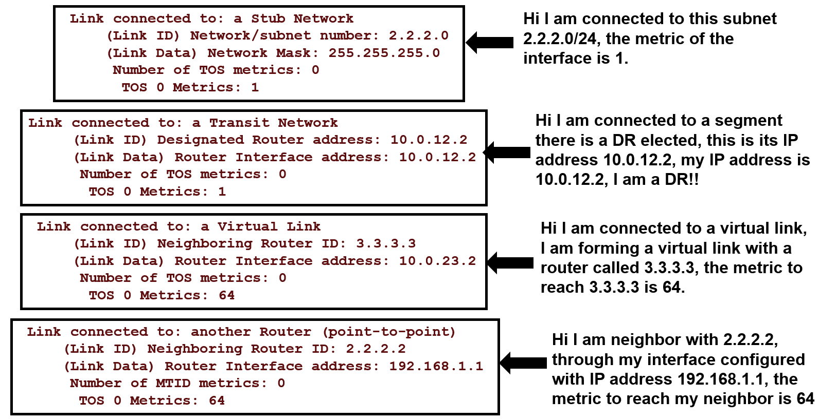 link type is auto cisco