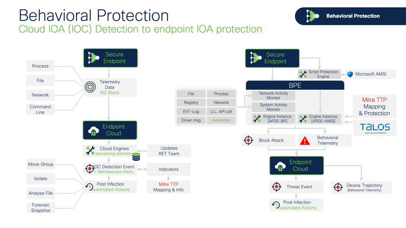 SecureEndpoint-Engines v1.5_Behavioral.png