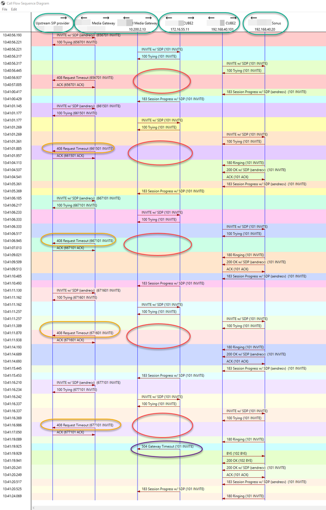 TranslatorX diagram.png