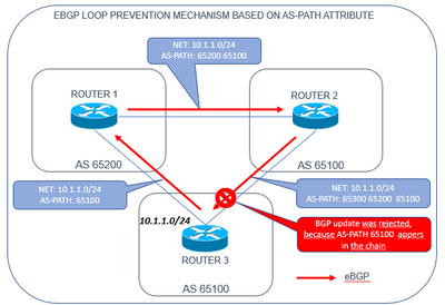 EBGP_loop_protection.png
