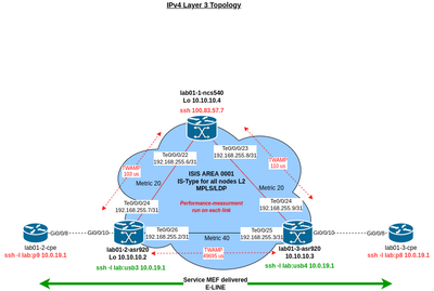 Network_map_CEN.png