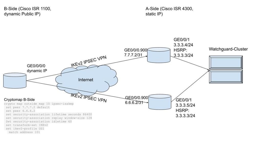 Cisco ISR (1).jpg