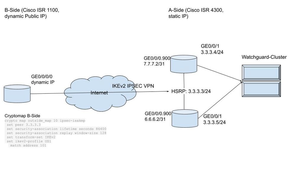 Cisco ISR (2).jpg