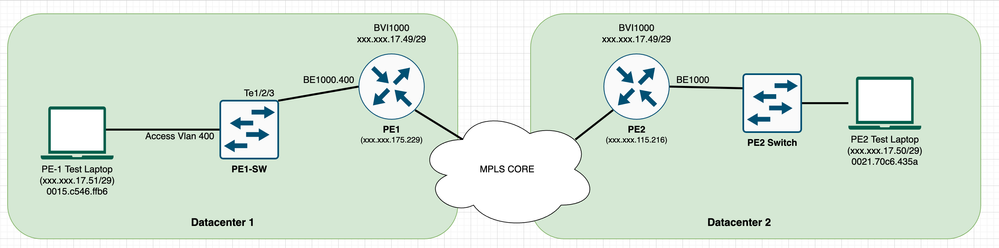 EVPN IRB Anycast.png