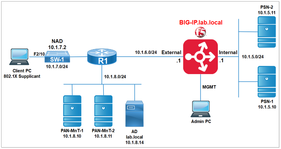 ISE F5.PNG