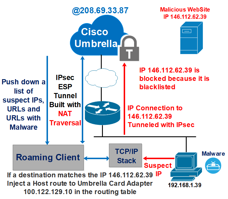 IP layer enforcement.PNG IP layer enforcement.PNG