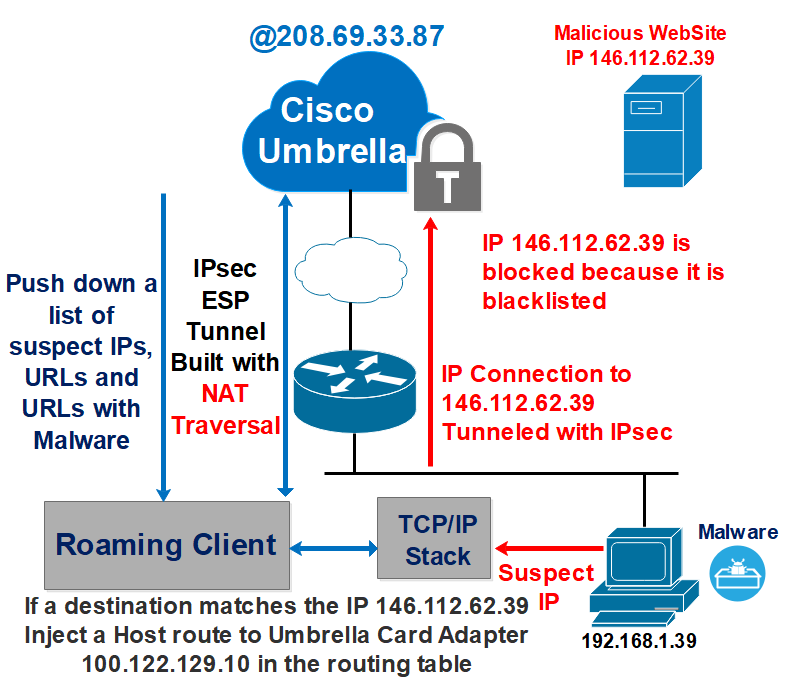 IP layer enforcement.PNG