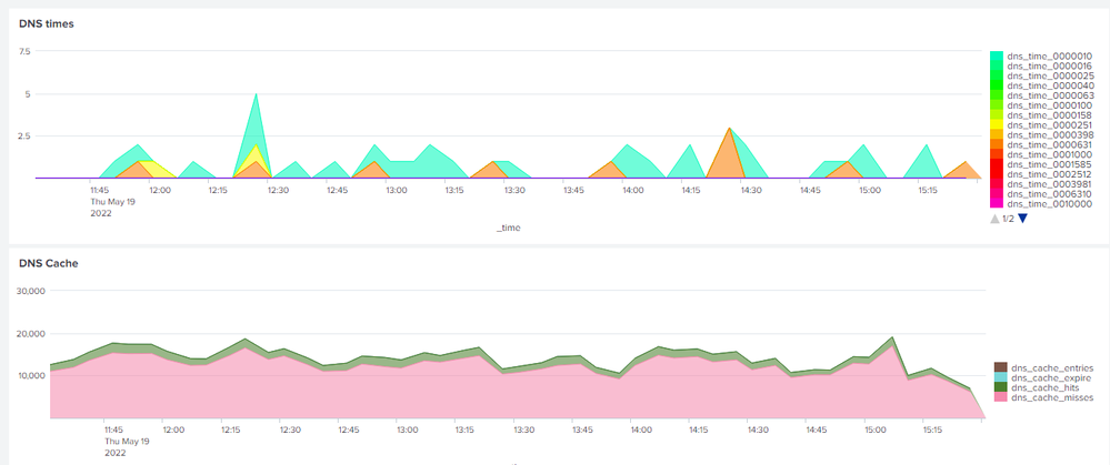 dns_latency_WSA_insight.png