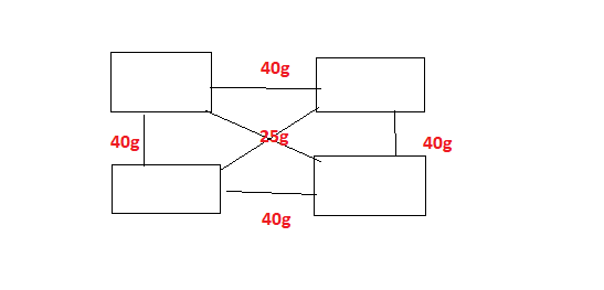 core connectivity 25 and 40g.png