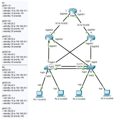 HSRP-topology.PNG