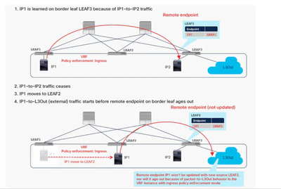 L3-out-endpoint-learning.png