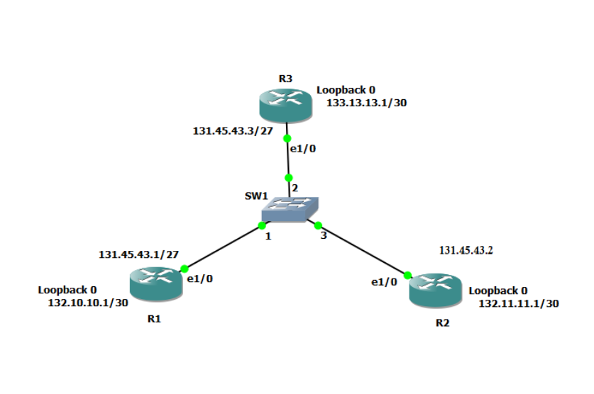how to configure NAT with 3 routers. Cisco Community