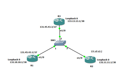 how to configure NAT with 3 routers. - Cisco Community