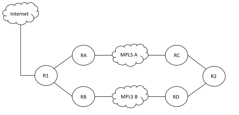 ip_sla.PNG