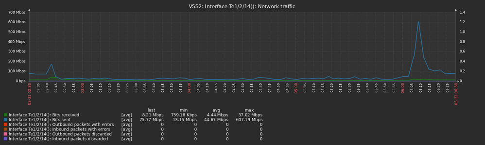 vss2-te1-2-14 te1-0-1.png