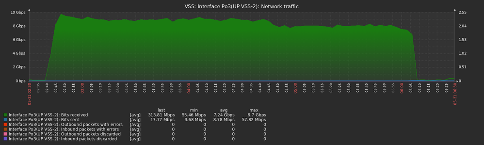 vss1-po3.png