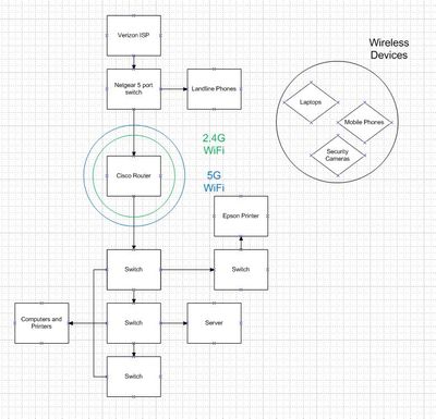 Network Diagram.JPG