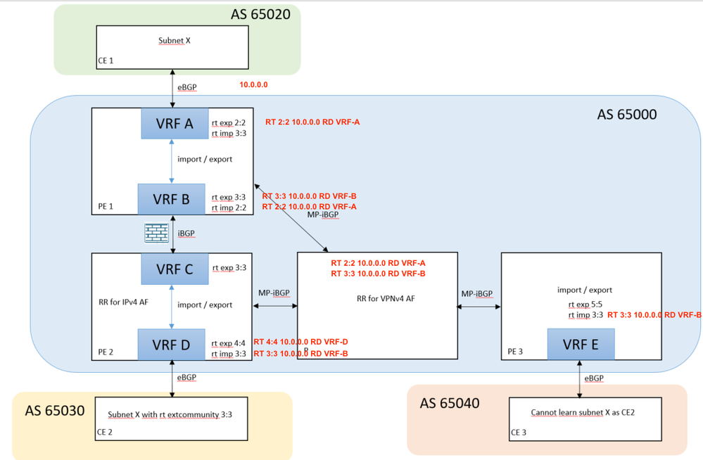 vrf leaking.PNG