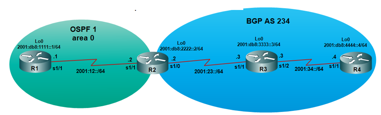 Lab MP-BGP Attributes Manipulation And Route Redistribution - Cisco ...