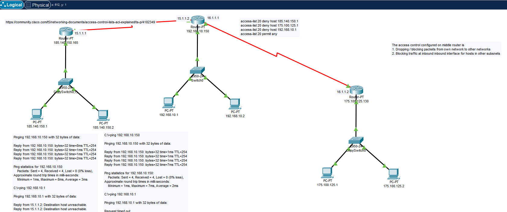 Solved Access Control List Cisco Community   153327iD0A0C1F318BBE9E8