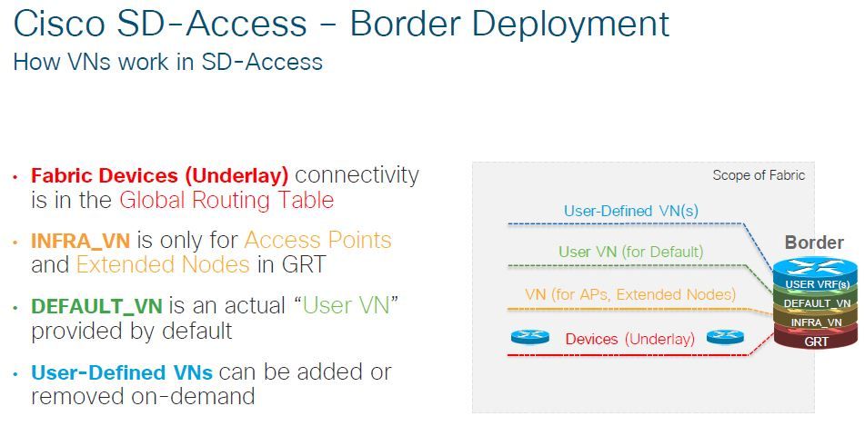 glocal_routing_table.JPG