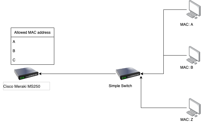 Untitled Diagram.drawio.png