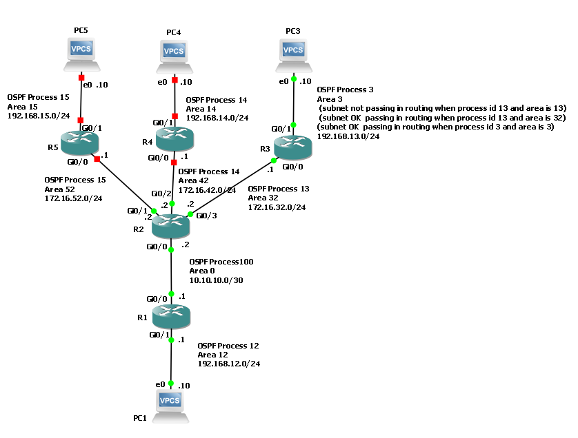 OSPF Learning Lab.PNG
