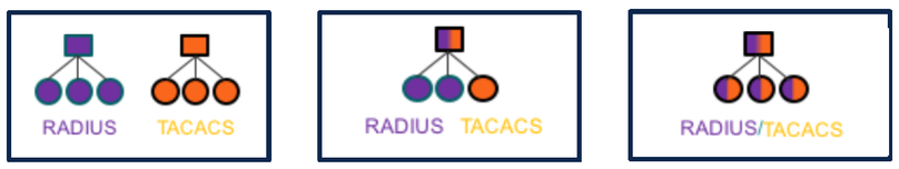 RADIUS & TACACS.png