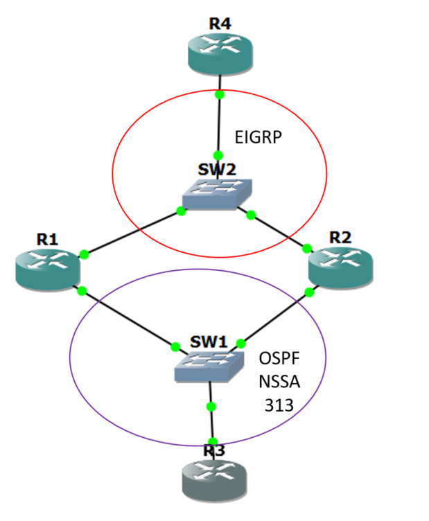 NSSA DEF route topology.PNG