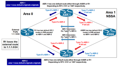 OSPF1.PNG