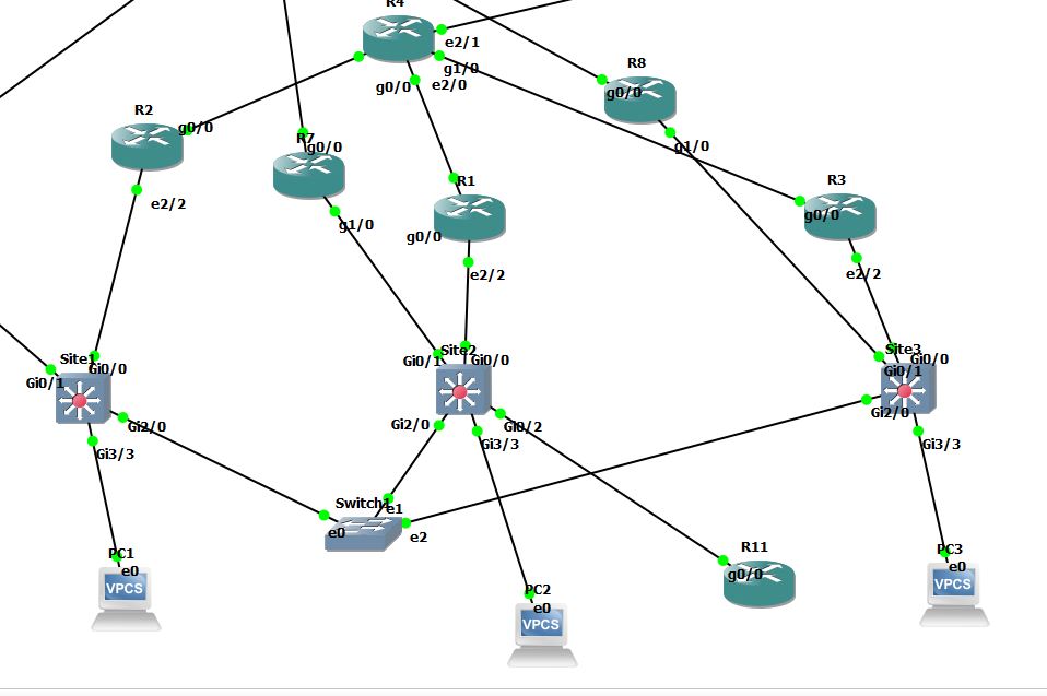 redistributing static into BGP - Cisco Community