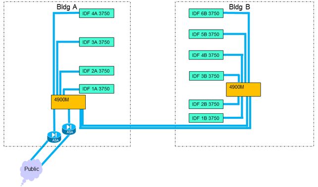 network layout.png