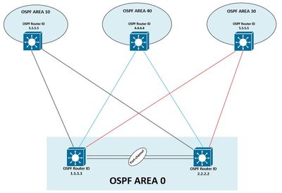 OSPF Design Network.jpg