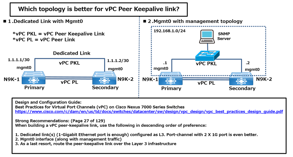 Cisco_Nexus9K_vPC_PKL_topology.png