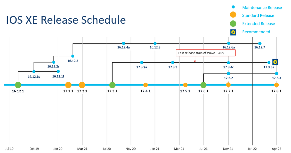 IOS-XE-releases2.png