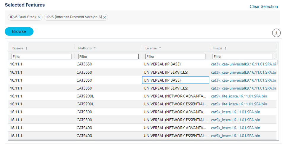 CAT3850 ipv6 feature and licensing.PNG