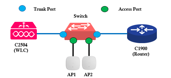 2504-1942-Router.png