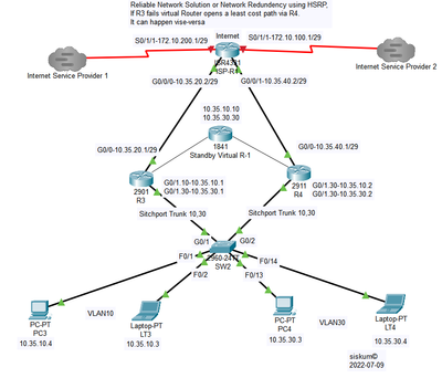 HSRP-Reliable Internet Solution - Network Redundency with Internet connection.PNG