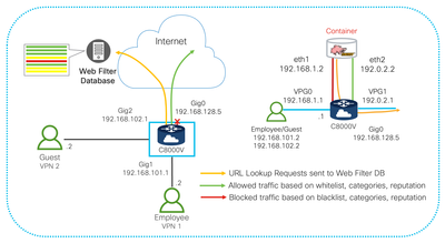 multi tenant url topology.png