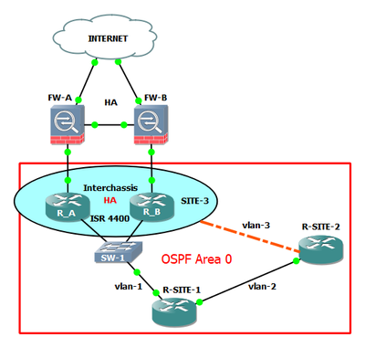 OSPF HA.png