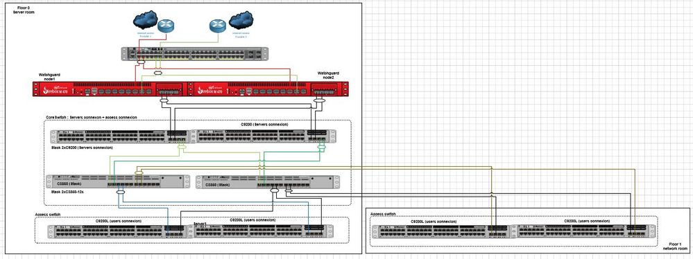 Draft_Network_V2.JPG