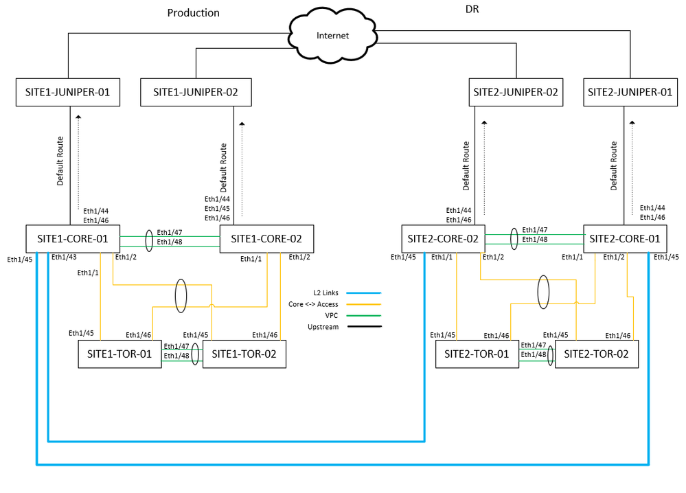Network Map.png