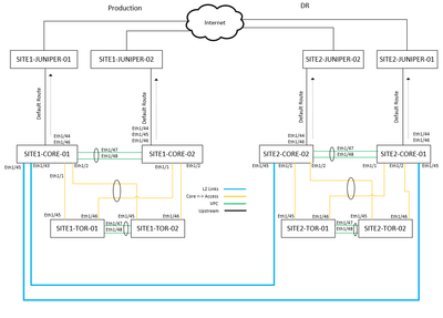 Network Map.png