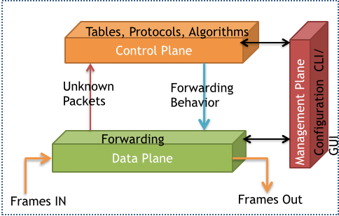sdn3.png sdn3.png